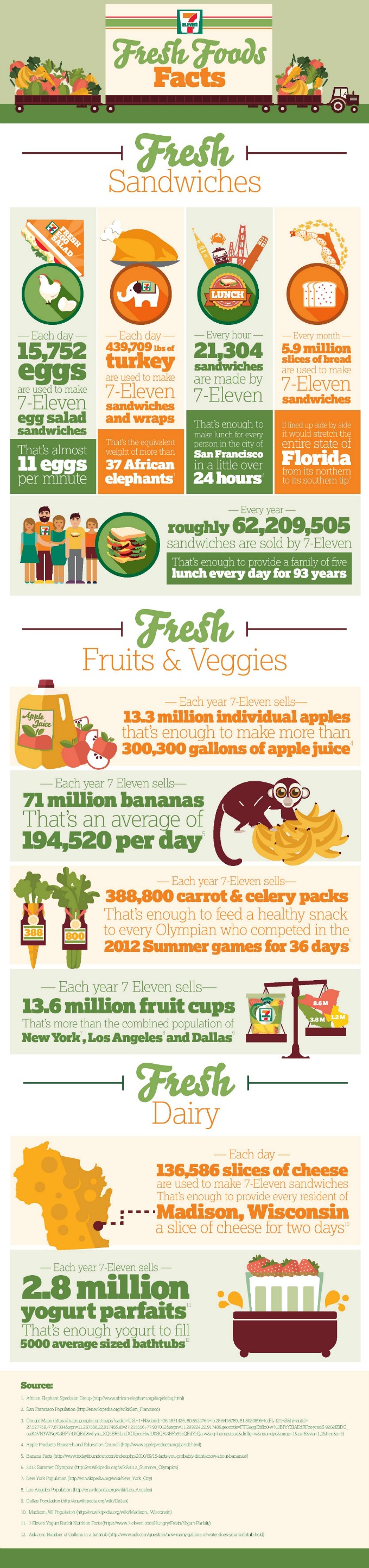7-Eleven-Fresh-Foods-to-Go-Infographic